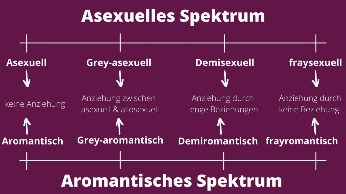 Was Ist A Sexuelle Bedeutung kurt.digital
